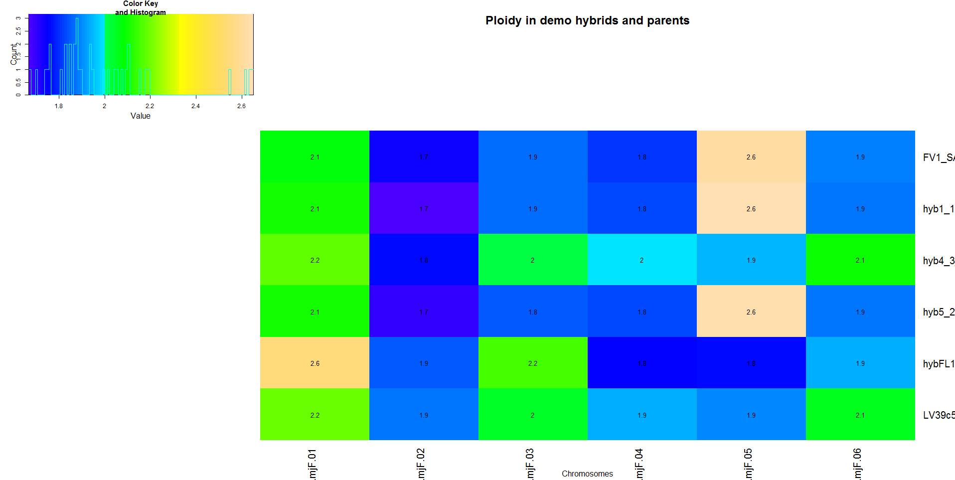 heatmap