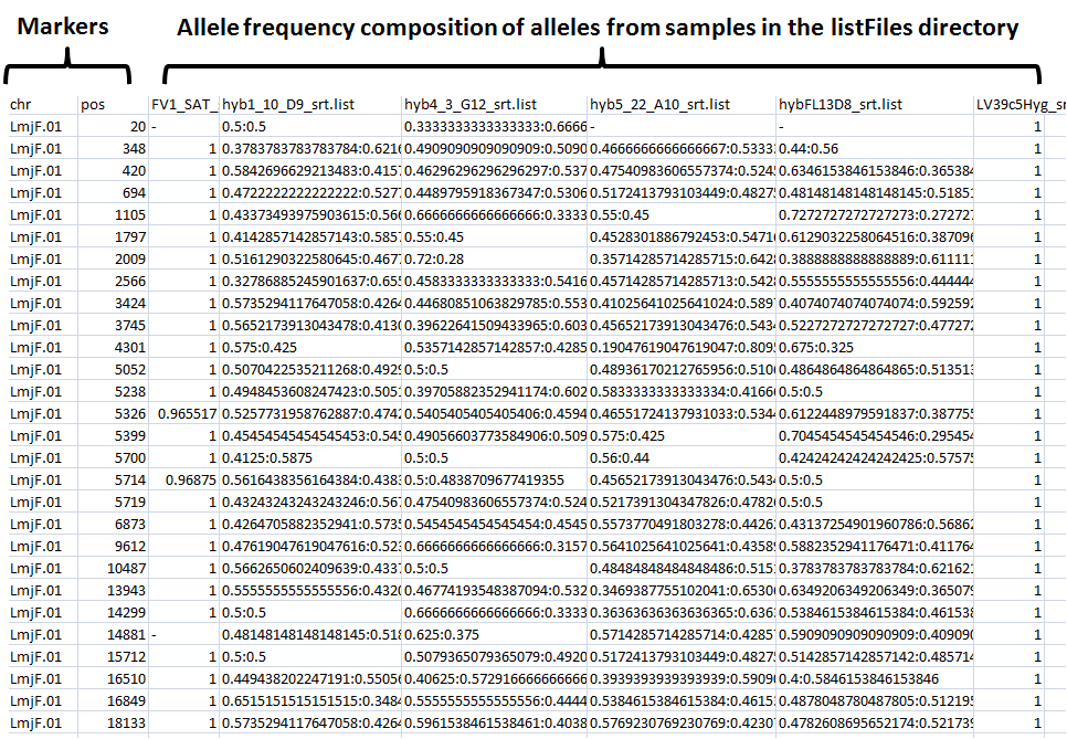 merged allele frequencies